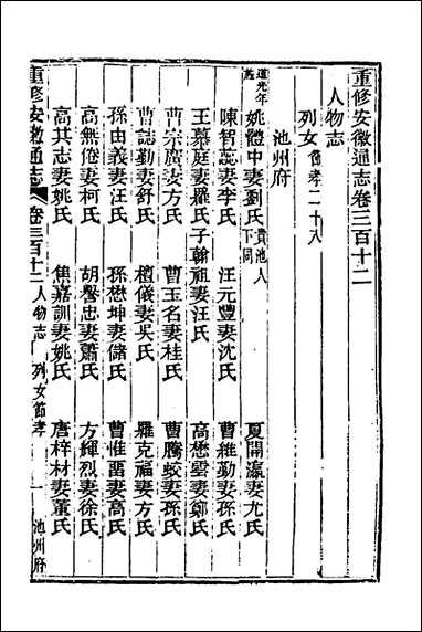 [下载][光绪重修安徽通志]一百二十九_沉葆桢吴坤修等修.pdf