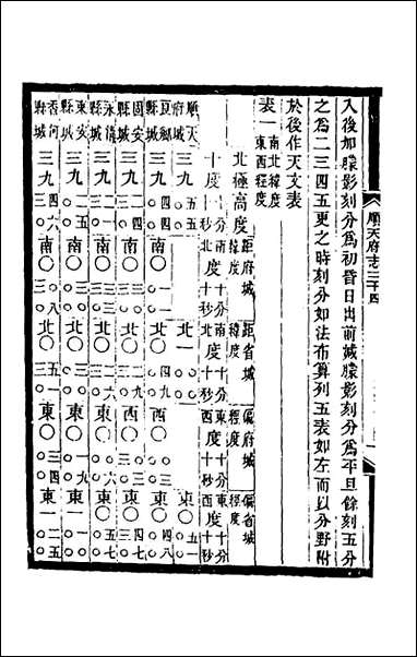 [下载][光绪顺天府志]二十_佚名纂修.pdf