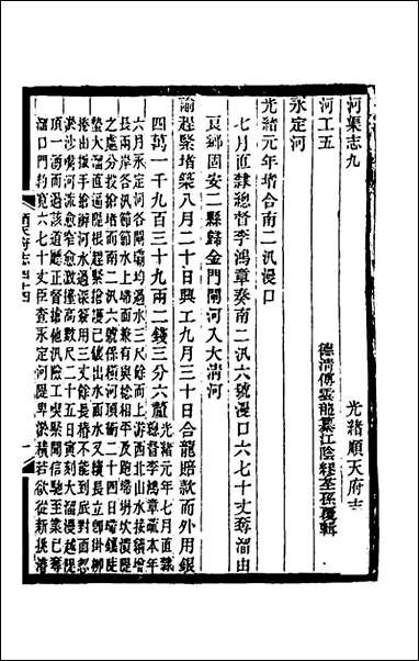 [下载][光绪顺天府志]二十六_佚名纂修.pdf