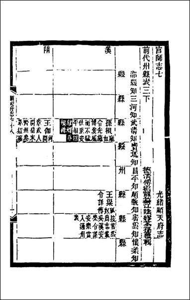 [下载][光绪顺天府志]四十七_佚名纂修.pdf