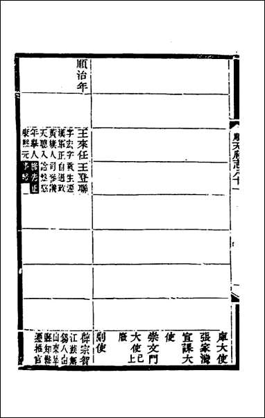 [下载][光绪顺天府志]五十_佚名纂修.pdf