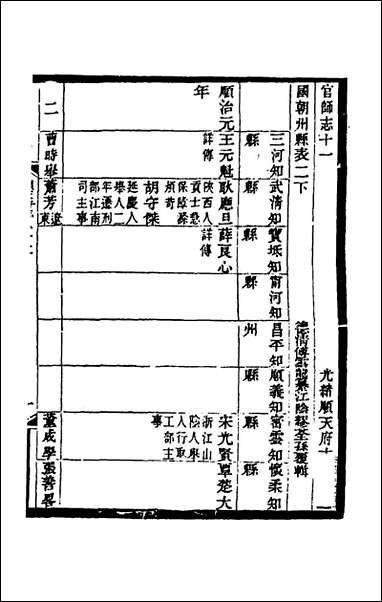 [下载][光绪顺天府志]五十一_佚名纂修.pdf