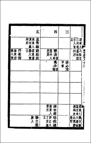 [下载][光绪顺天府志]五十一_佚名纂修.pdf