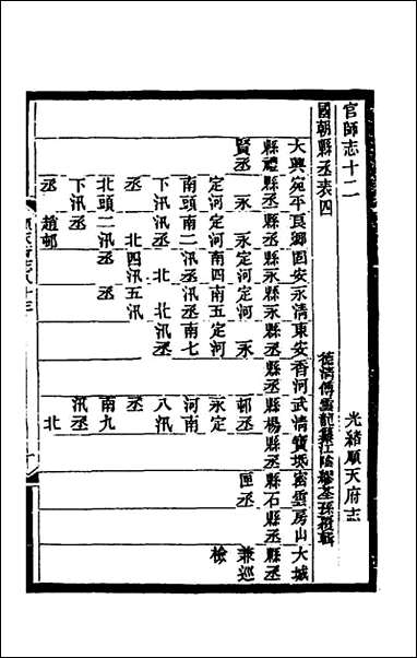 [下载][光绪顺天府志]五十二_佚名纂修.pdf