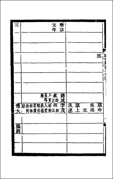 [下载][光绪顺天府志]五十二_佚名纂修.pdf