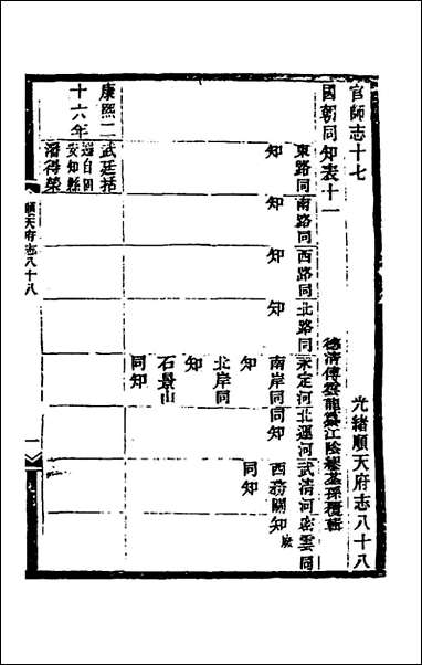 [下载][光绪顺天府志]五十六_佚名纂修.pdf