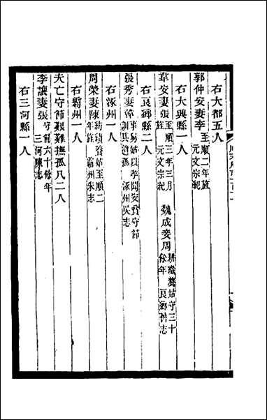 [下载][光绪顺天府志]七十五_佚名纂修.pdf