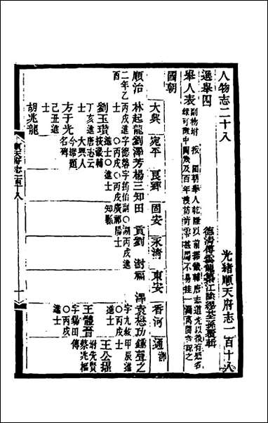 [下载][光绪顺天府志]八十_佚名纂修.pdf