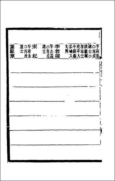 [下载][光绪顺天府志]八十_佚名纂修.pdf