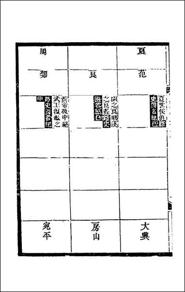 [下载][光绪顺天府志]八十一_佚名纂修.pdf