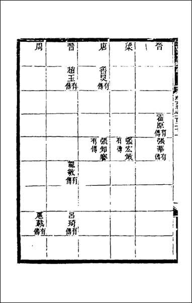 [下载][光绪顺天府志]八十二_佚名纂修.pdf