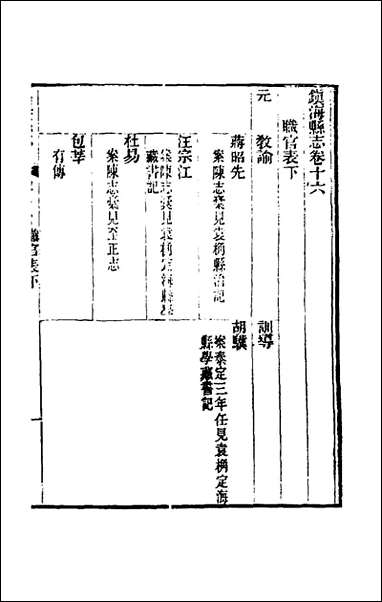 [下载][光绪镇海县志]十三_于万川修.pdf