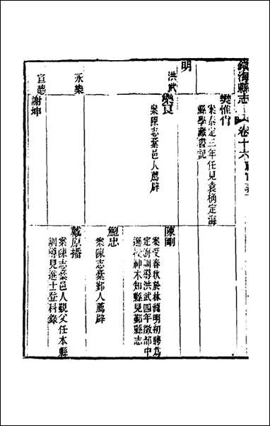 [下载][光绪镇海县志]十三_于万川修.pdf