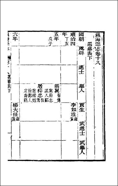 [下载][光绪镇海县志]十五_于万川修.pdf