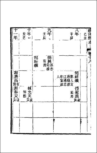 [下载][光绪镇海县志]十五_于万川修.pdf