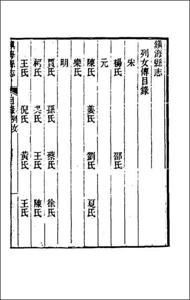 [下载][光绪镇海县志]二十二_于万川修.pdf