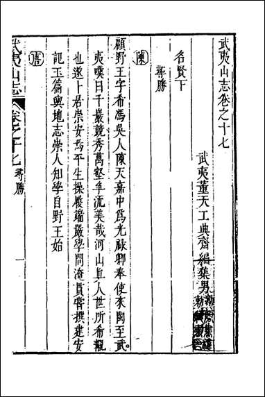 [下载][武夷山志]十董天工撰.pdf