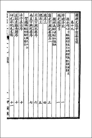 [下载][国朝文汇]十二_沉粹芬黄人等辑.pdf