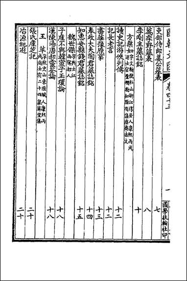 [下载][国朝文汇]三十八_沉粹芬黄人等辑.pdf