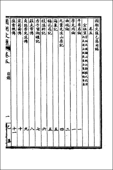 [下载][国朝文汇]五十-沉粹芬黄人等辑.pdf