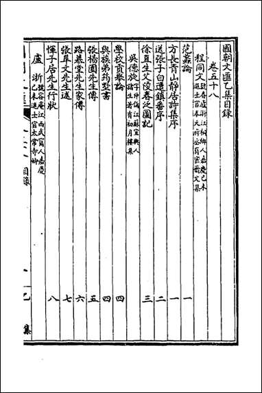 [下载][国朝文汇]七十六_沉粹芬黄人等辑_三一.pdf