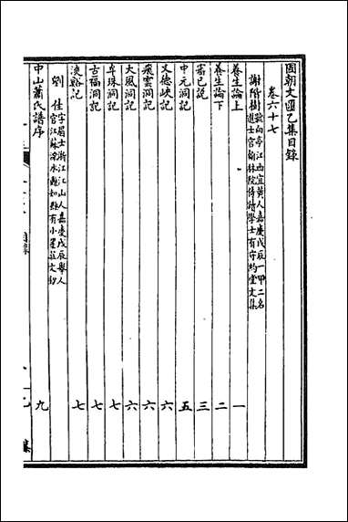 [下载][国朝文汇]八十一_沉粹芬黄人等辑.pdf