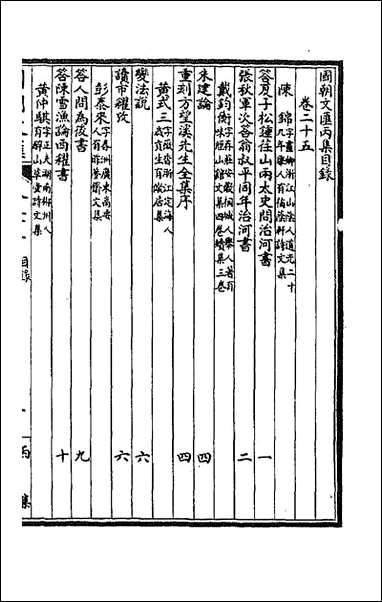 [下载][国朝文汇]九十五_沉粹芬黄人等辑.pdf