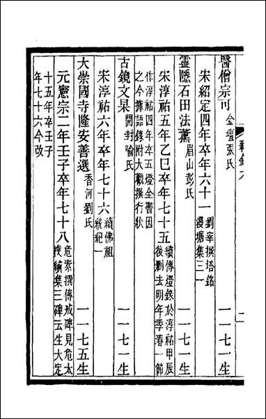 [下载][释氏疑年录]五_陈垣撰.pdf