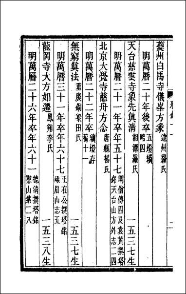 [下载][释氏疑年录]六_陈垣撰.pdf