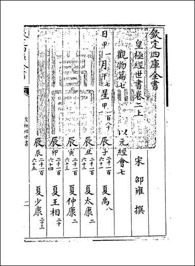 [下载][皇极经世书]卷二上_卷二下.pdf