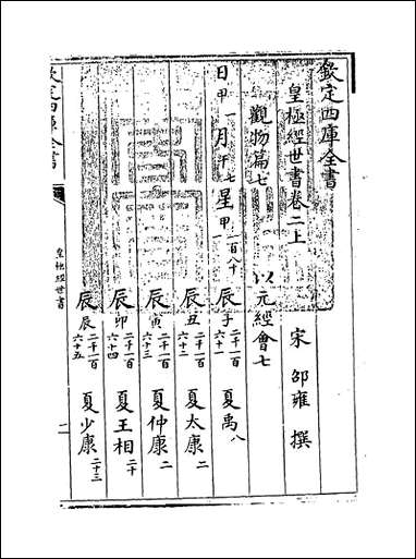 [下载][皇极经世书]卷二上.pdf