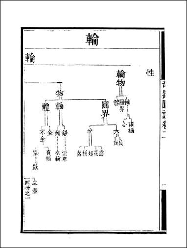 [下载][守山阁]子部_奇器图说_卷二_钱熙祚口授邓玉函上海博古斋.pdf