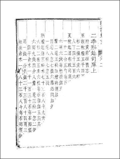 [下载][双流县志]二_汪士侃.pdf