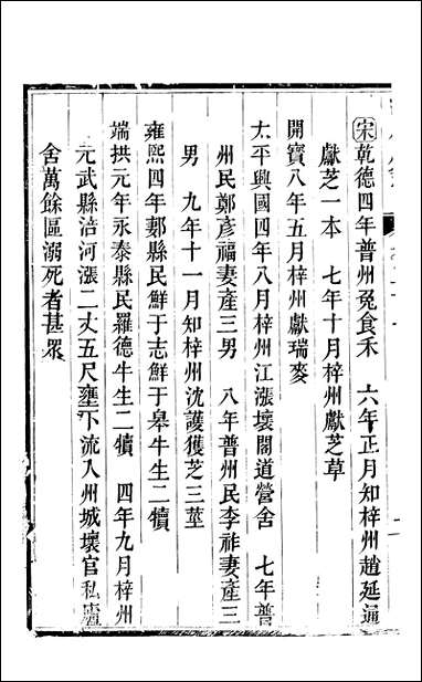 [下载][新修潼川府志]十五_阿麟.pdf