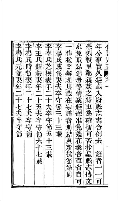 [下载][仁寿县志]八_罗廷权.pdf