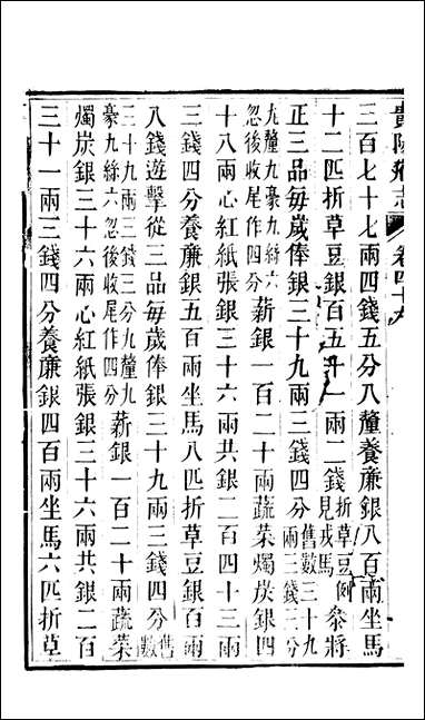 [下载][贵阳府志]二十六_周作楫.pdf