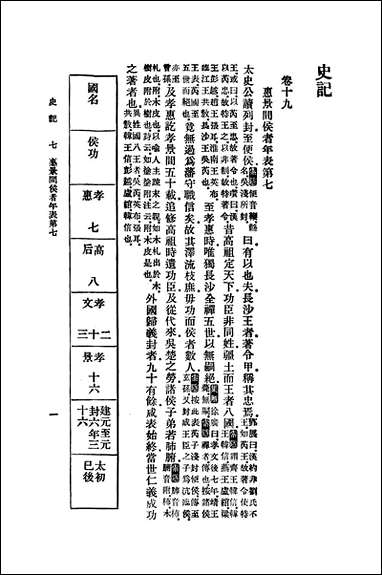 [下载][史记三]商务印书馆.pdf