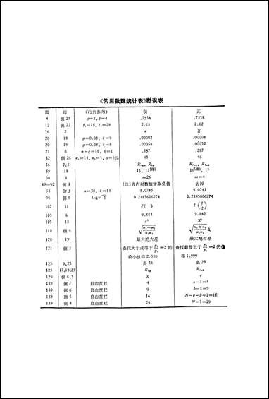 [下载][常用数理统计表]科学出版社.pdf