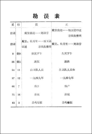 [下载][淳安文史资料]第二辑_淳安县文史资料组.pdf