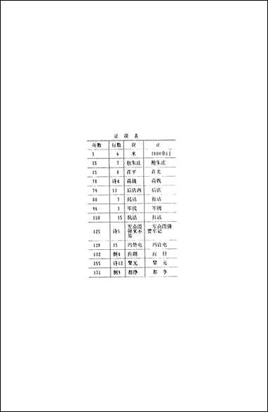 [下载][茌平县文史资料]第五辑_茌平县文史委员会.pdf