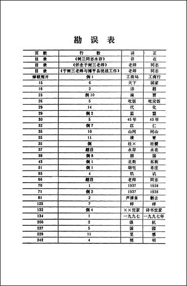 [下载][茌平县文史资料]第六辑_茌平县文史委员会.pdf