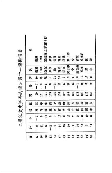 [下载][晋江文史资料]第十一辑_福建省晋江县文史资料.pdf