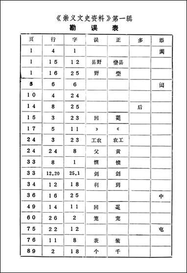 [下载][崇义文史资料]第一辑_江西省崇义县文史资料研究.pdf