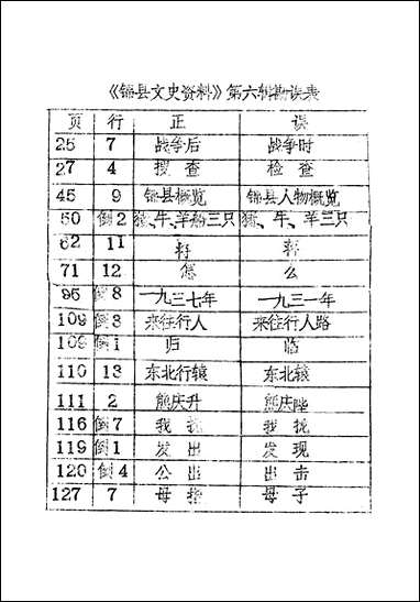 [下载][锠县文史资料]第六辑_辽宁省锠县文史资料.pdf