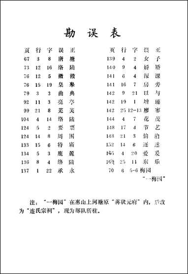 [下载][北塘文史资料]第一辑_无锡市北塘区委员会.pdf