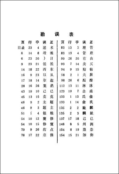 [下载][北塘文史资料]第二辑_无锡市北塘区委员会.pdf