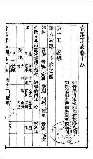 [下载][贵阳府志]九.pdf