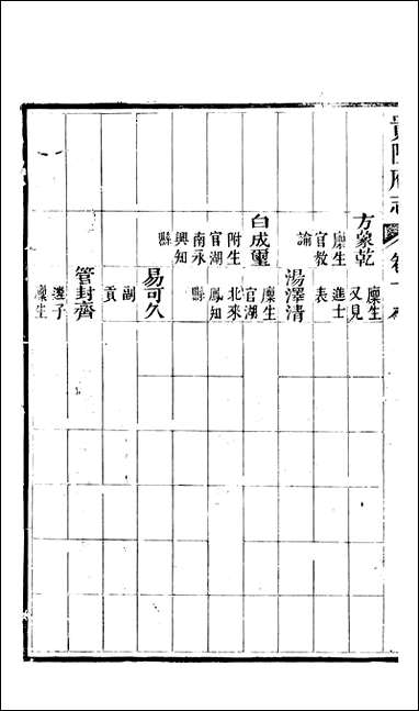 [下载][贵阳府志]九.pdf