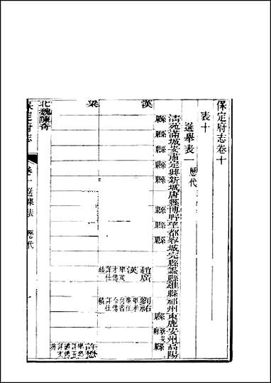 [下载][保定府志]第10-11卷.pdf