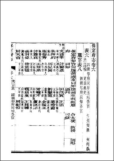 [下载][保定府志]第6-9卷.pdf